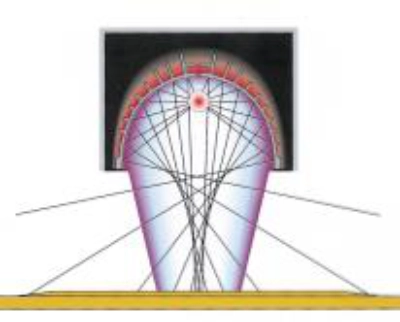 reflector